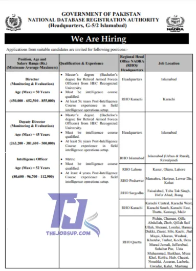 Deputy Director NADRA Jobs