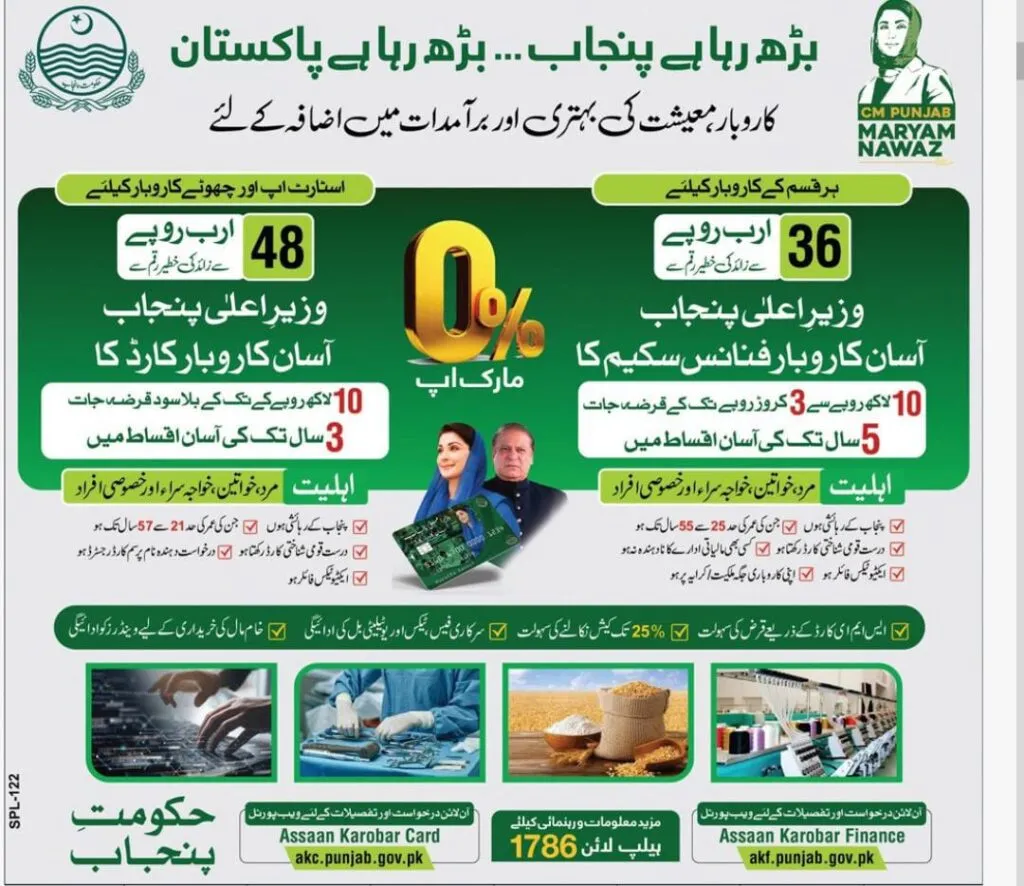 CM Punjab Asaan Karobar Scheme 2025 – Zero Interest Loans