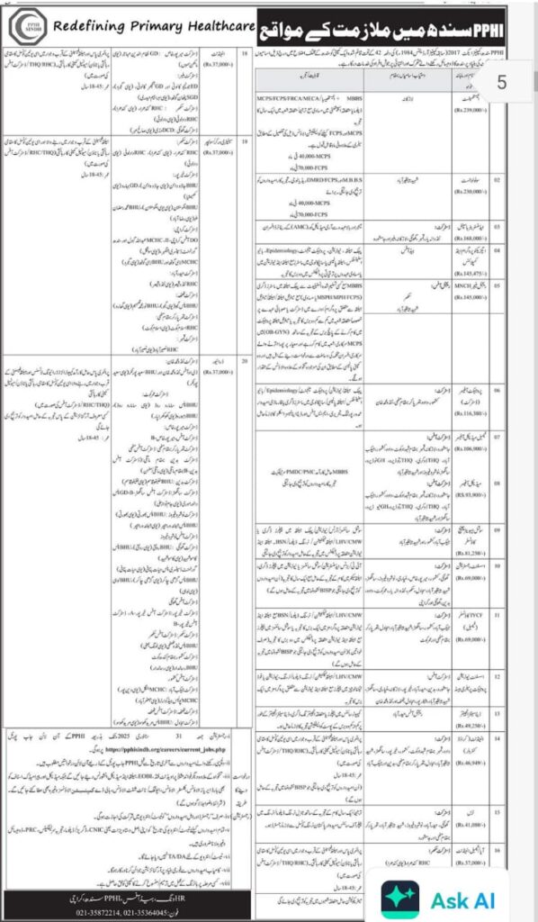 Job in PPHI Sindh Redefining Primary Healthcare Apply Here