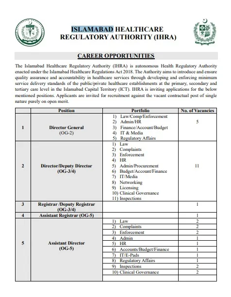 Ihra Jobs 2025 - Islamabad Healthcare Regulatory Authority