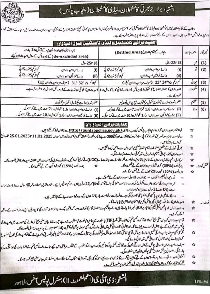 Apply for Punjab Police Jobs as Constables and Lady Constables
