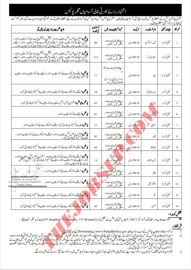 Join Punjab Police Department Grade IV Vacancies