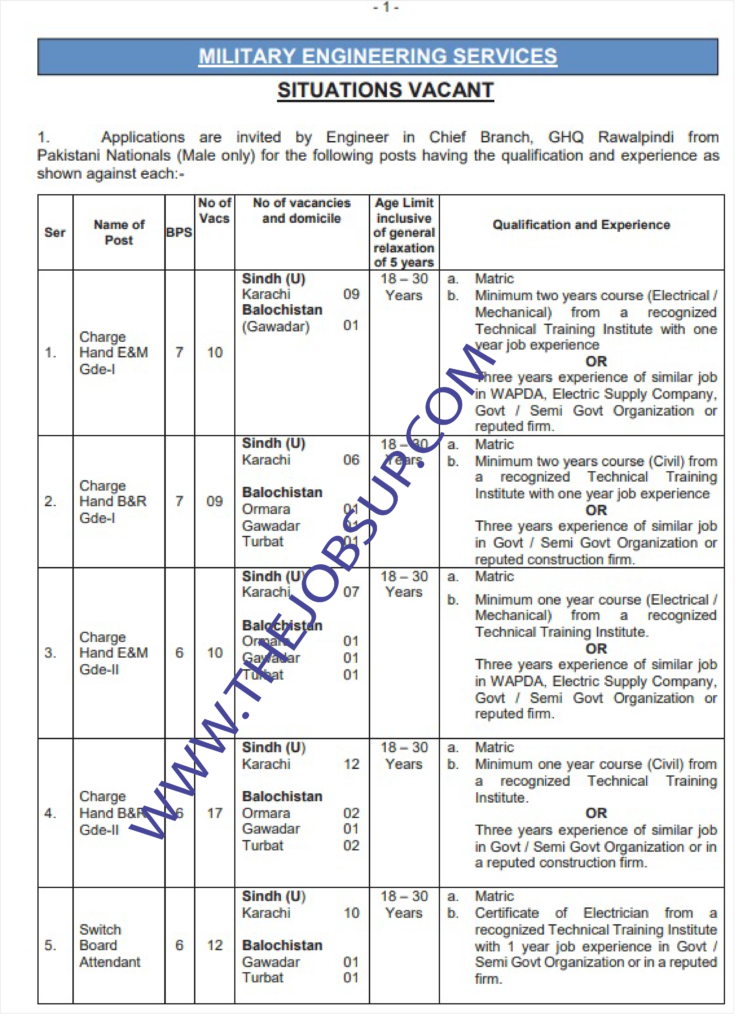 MES Jobs 2025 – Latest Vacancies & Application Process