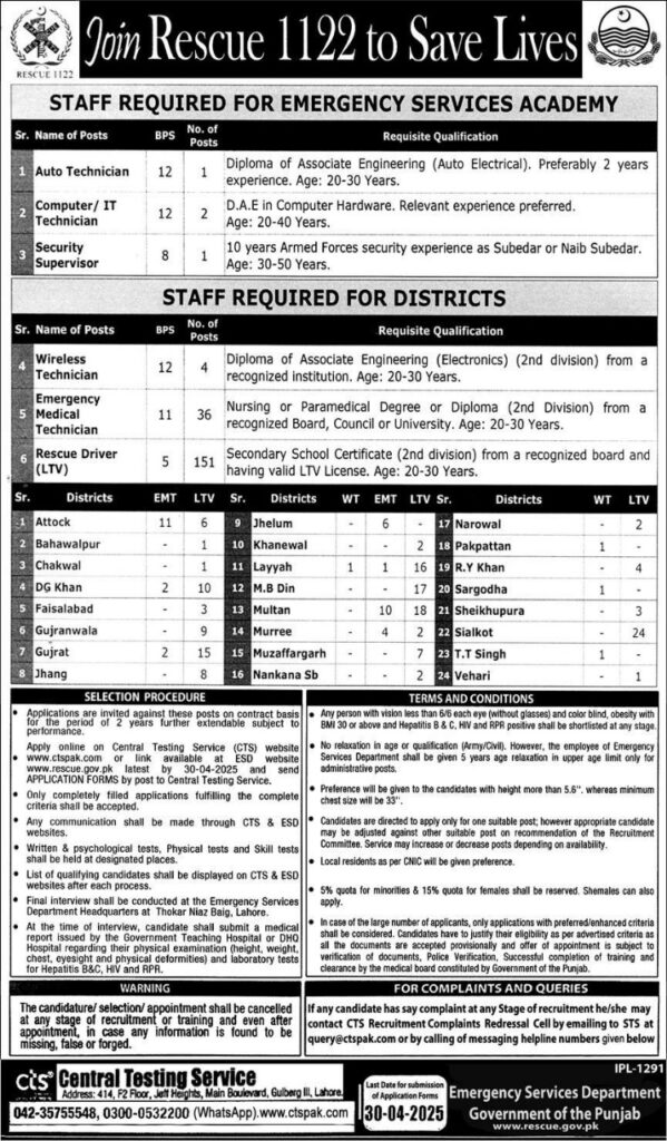Punjab Rescue Department Jobs 2025 Latest 1122 Vacancies