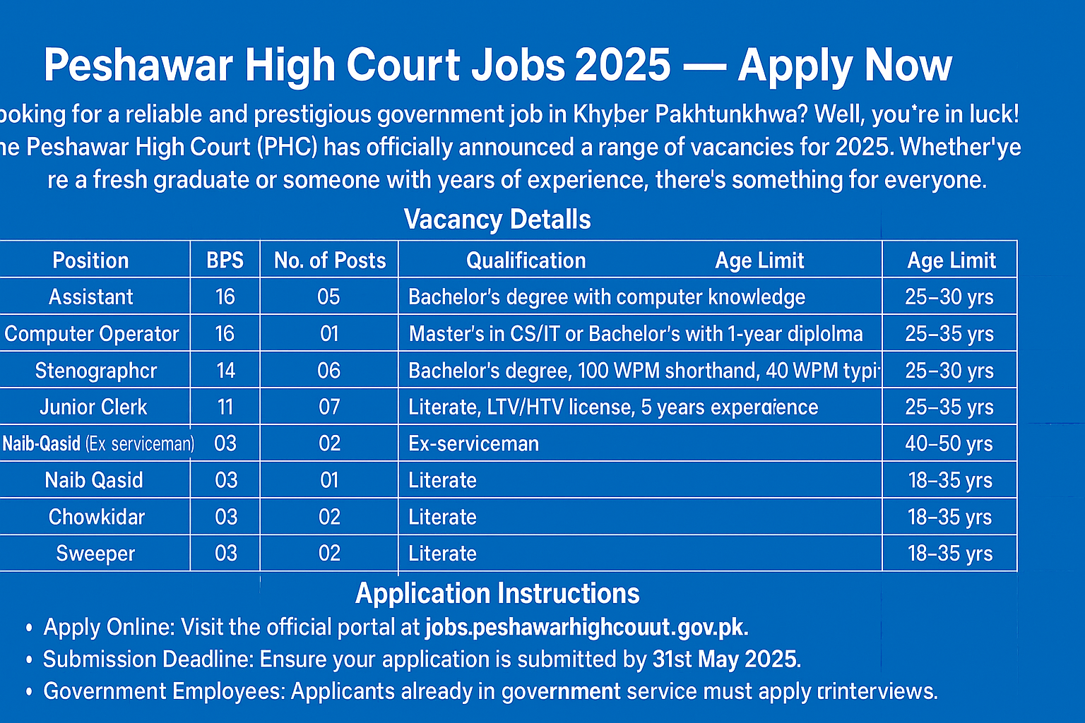 Peshawar High Court Jobs 2025 – Apply Now