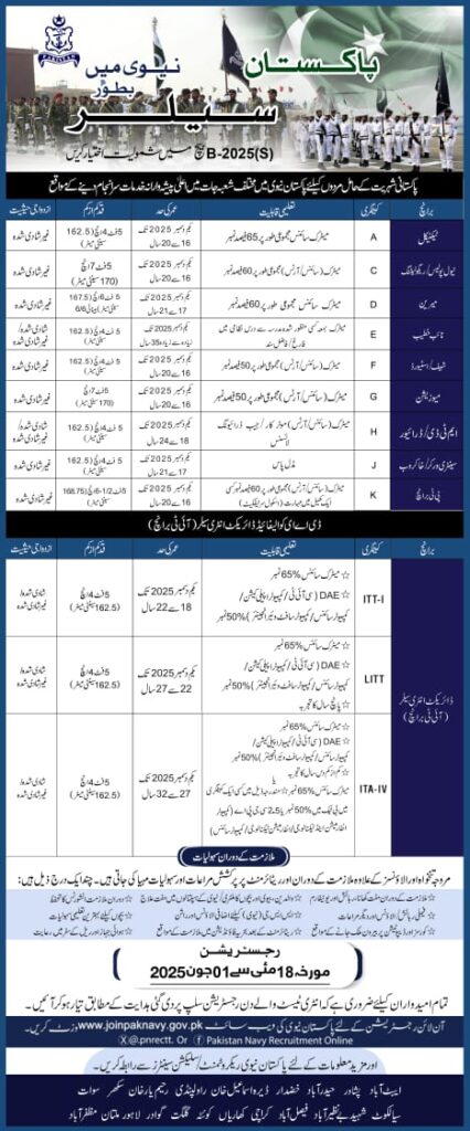 Navy Jobs in Pakistan – Apply for Sailor Batch B-2025 Now