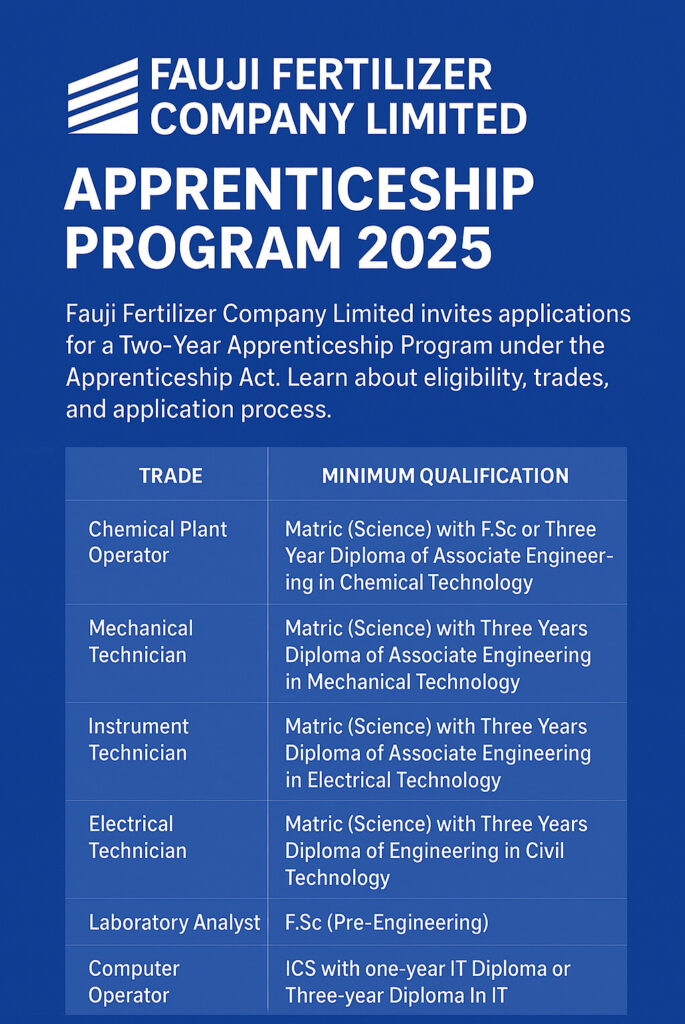 Apprenticeship Program 2025 – Fauji Fertilizer Company Limited (FFC)